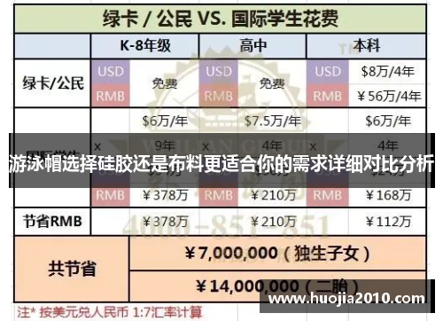 游泳帽选择硅胶还是布料更适合你的需求详细对比分析